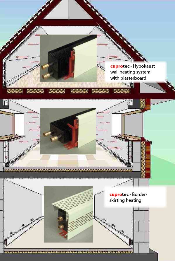 Overview usage wall heating system